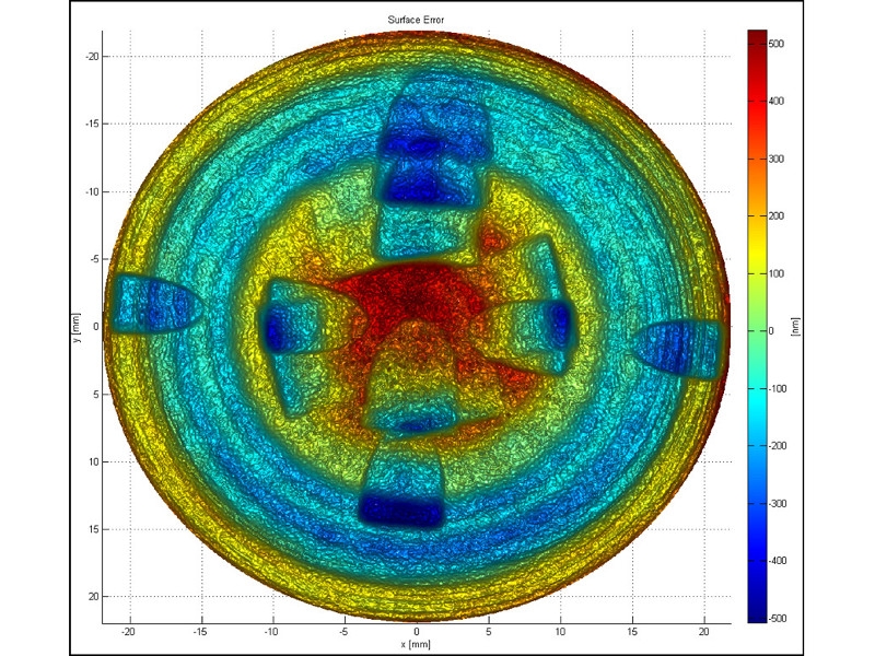 MarOpto--TWI_60_MAHR MarOpto TWI 60 Tilted Wave Interferometer MarOpto--TWI_60_MAHR MarOpto TWI 60 Tilted Wave Interferometer