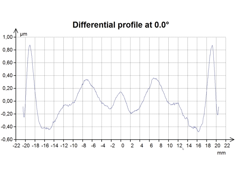 MarOpto_Reference_Asphere_Linear_MAHR MarSurf UD 130 Aspheric 2D Asphere measuring station MarOpto_Reference_Asphere_Linear_MAHR